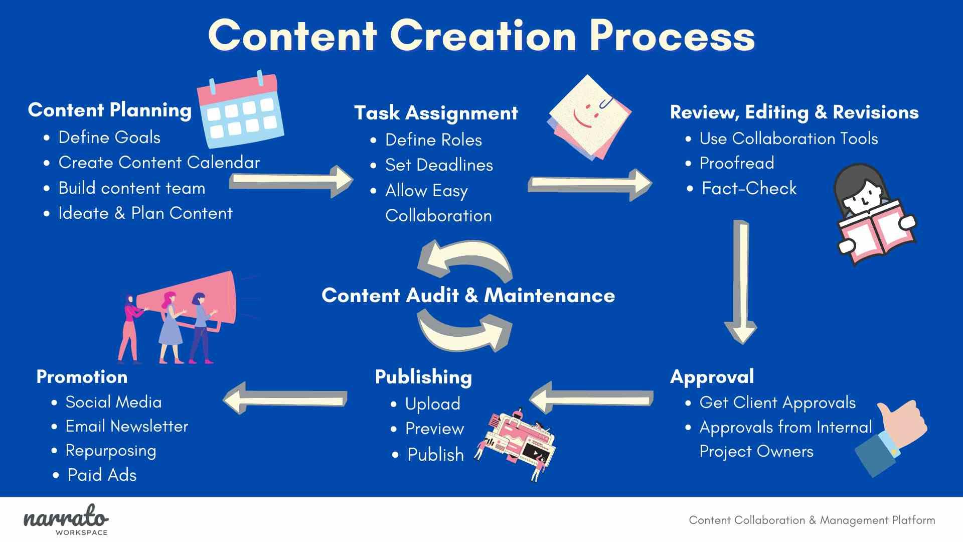 Content Creation in 2030