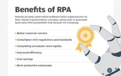 The Rise of Robotic Process Automation (RPA)