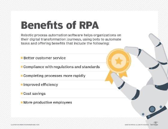 The Rise of Robotic Process Automation (RPA)