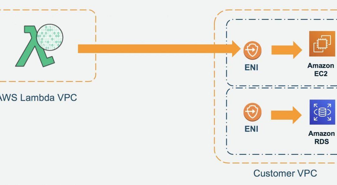 Unlocking the Potential of AWS Lambda: Weekly STEM Digest