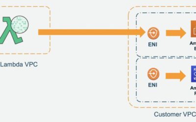 Unlocking the Potential of AWS Lambda: Weekly STEM Digest