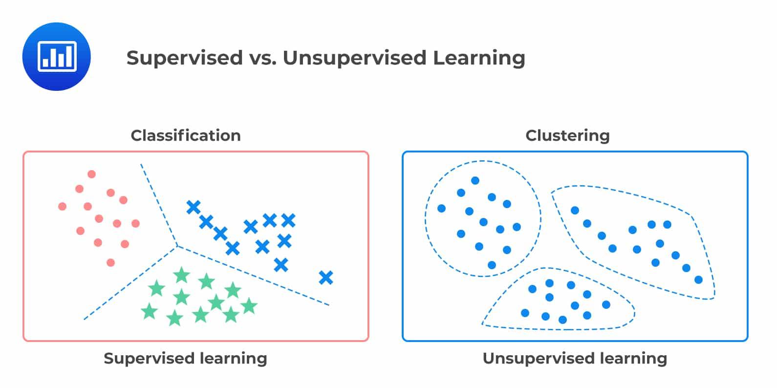 - Understanding Unsupervised Learning in ‌Bioinformatics