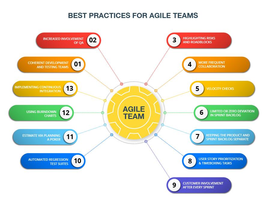 Implementing Agile Practices ⁤to Improve Prompt ⁤Engineering Skills