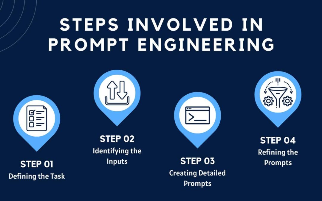 80% of software application engineers need to upskill by 2027 to keep their tasks: How the Gen AI shift effects engineering graduates