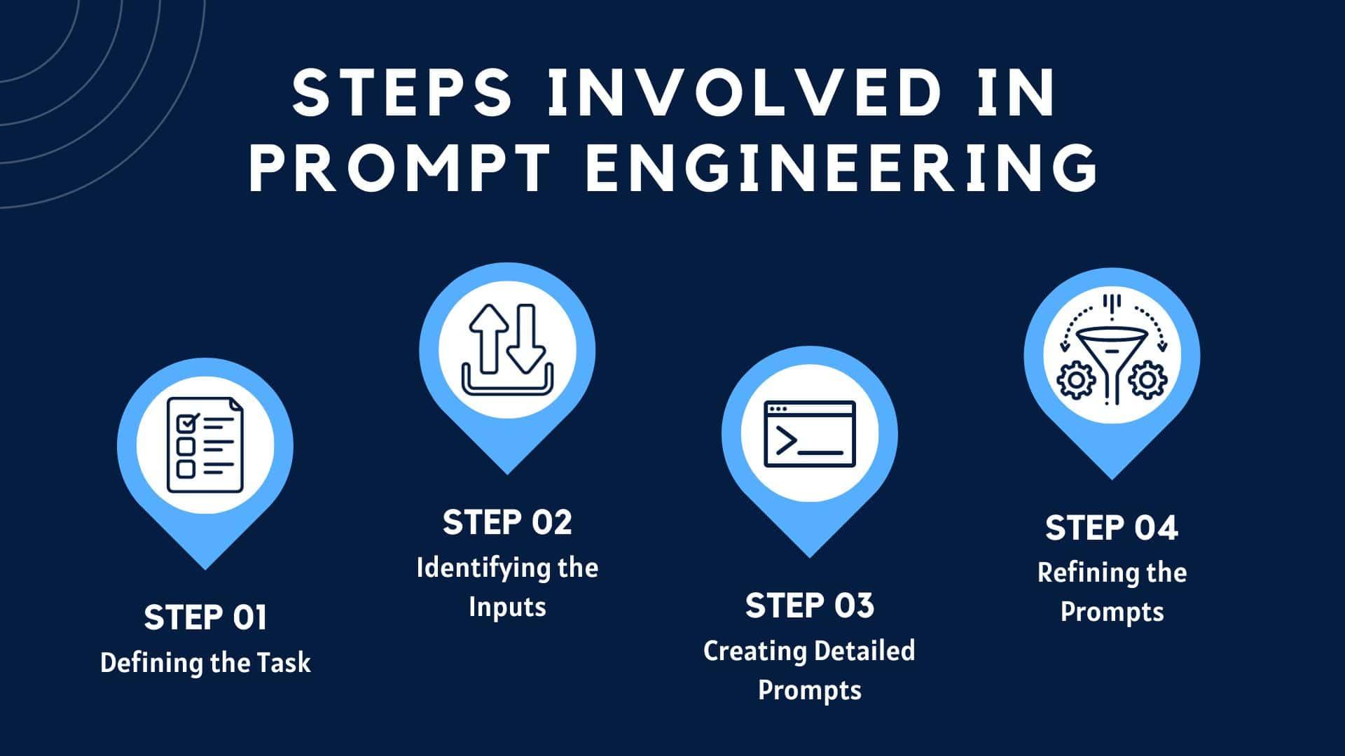 80% of software application engineers need to upskill by 2027 to keep their tasks: How the Gen AI shift effects engineering graduates