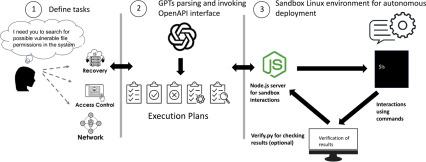 Harnessing Gemini 2.0⁤ for Enhanced Project Management