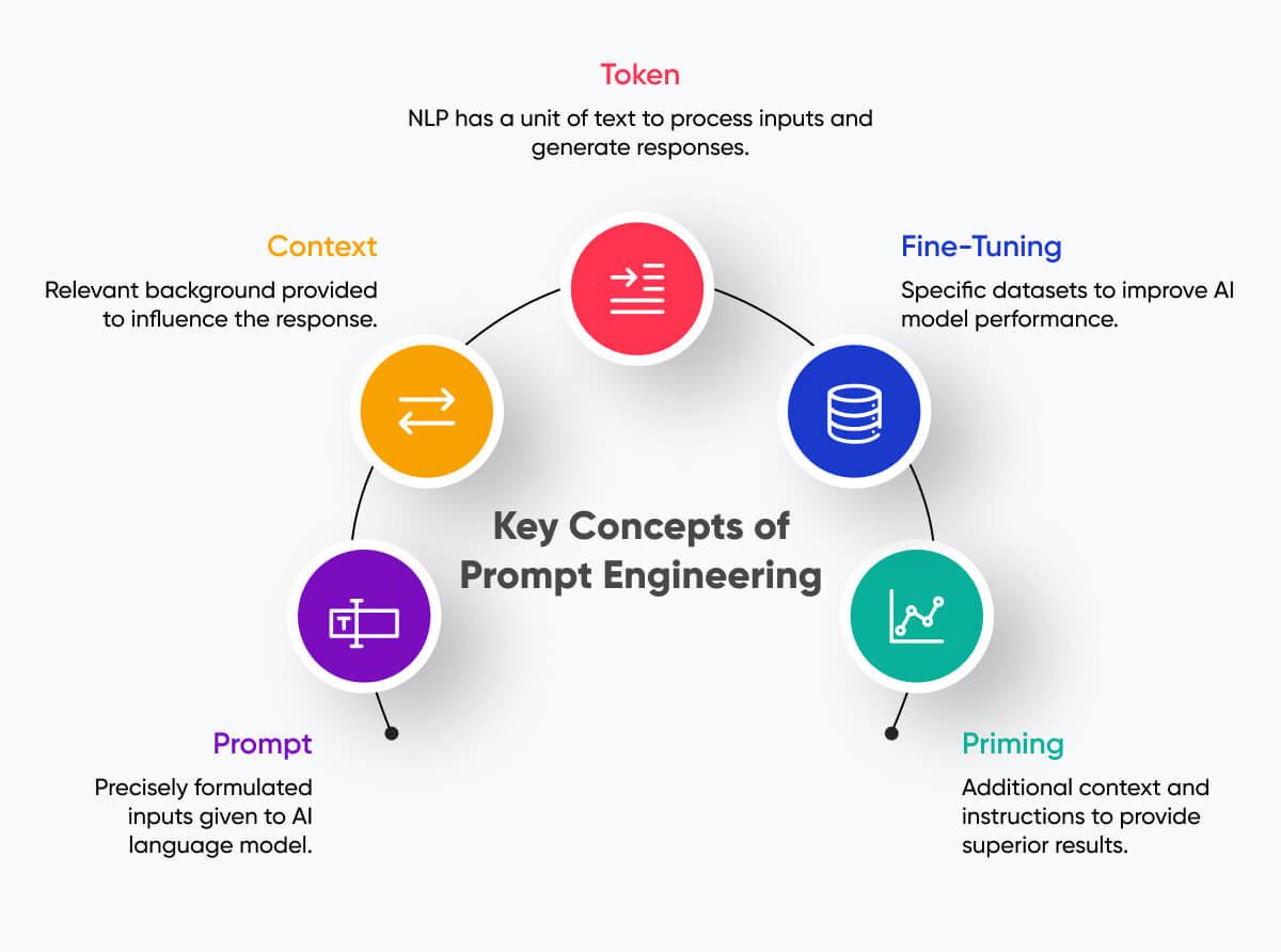 - Why Googles‍ New AI Prompting Course is ​a‌ Game Changer