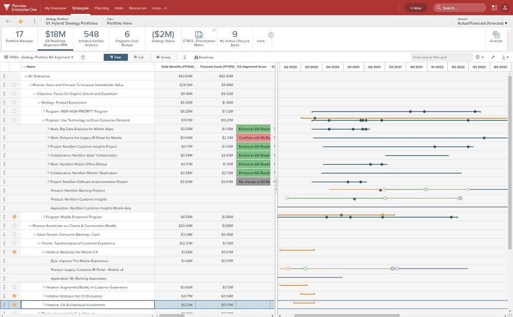 How Planview built a scalable AI Assistant for portfolio and project management using Amazon Bedrock