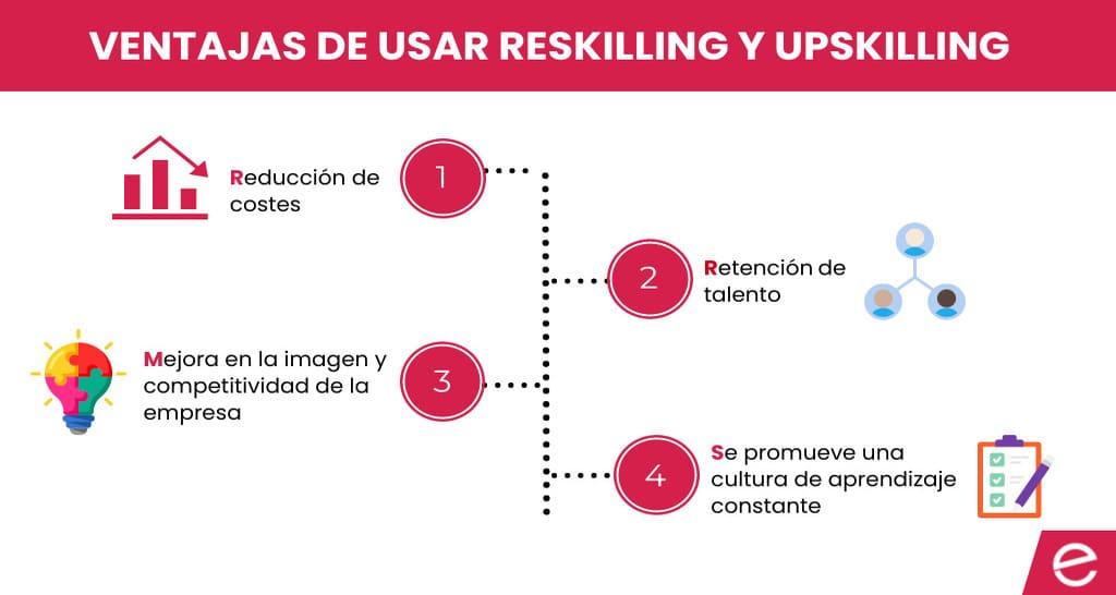 The Growing Need for ⁤Upskilling in Software Engineering