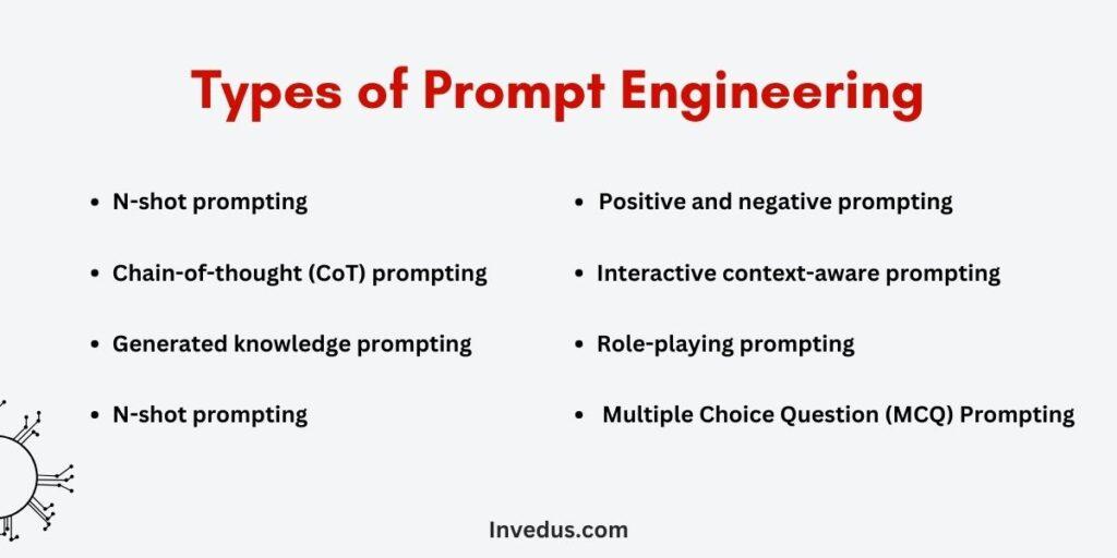 Prompt Engineering Job Market: A Fulfilling Career For 2024