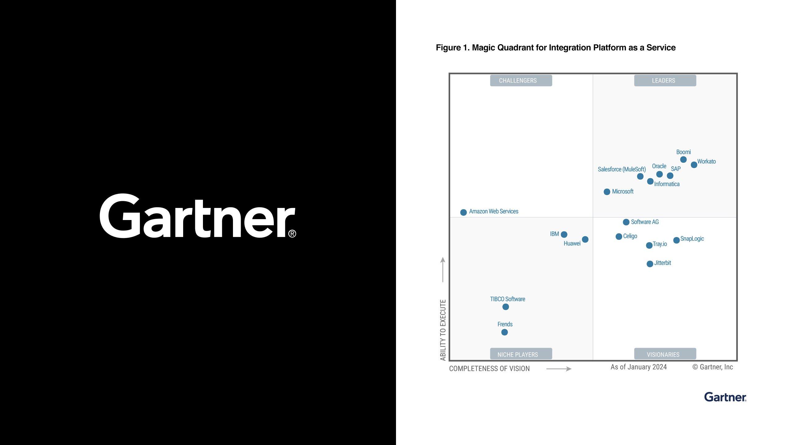 Gartner: Avoid AI job cash pit
