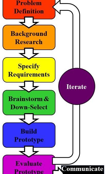 (PDF) Integrating expert system into engineering procedures for enhanced performance and security in oil and gas operations
