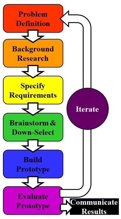 (PDF) Integrating expert system into engineering procedures for enhanced performance and security in oil and gas operations