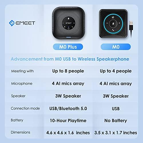 Empower Their Meetings: EMEET M0 ⁣Plus Review