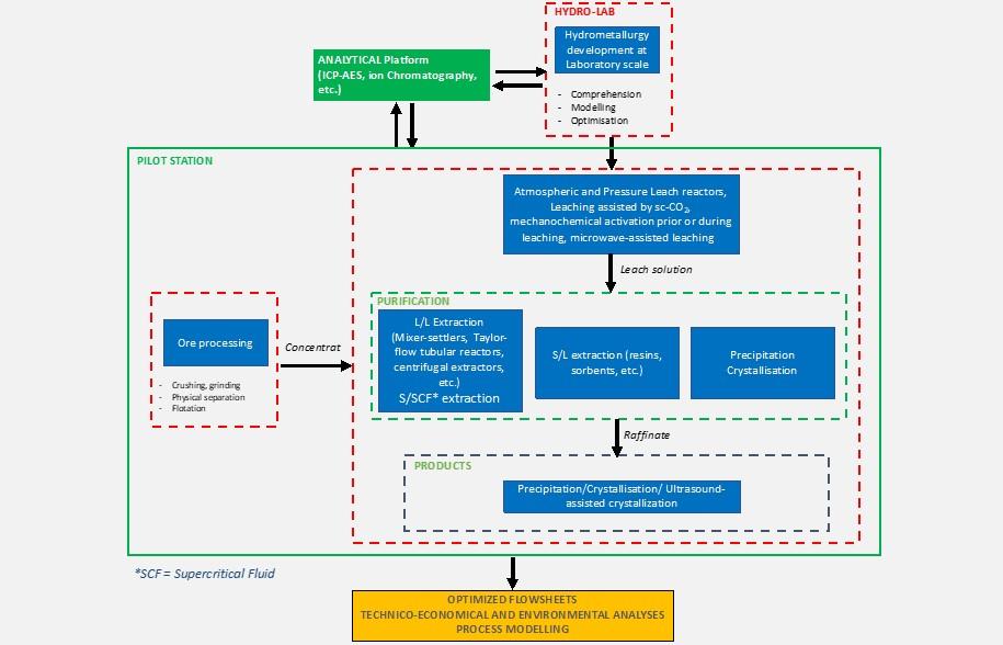 Exploring BALROG: Unveiling the Future of AI in Project Management