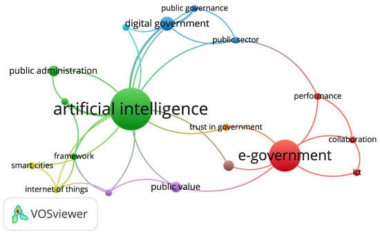 Embracing AI in Project⁤ Management: ⁤The Greek Blueprint‍ for Success