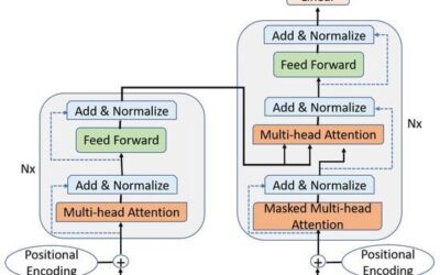 Big language overkill: How SLMs can beat their larger, resource-intensive cousins