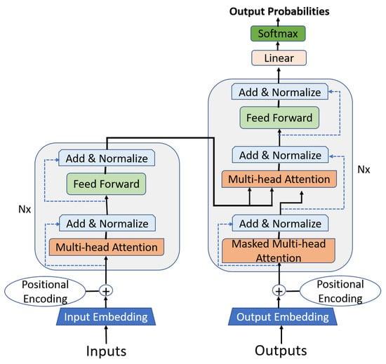 Big language overkill: How SLMs can beat their larger, resource-intensive cousins