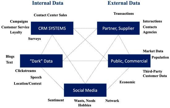 Alibaba Group Holding Limited (BABA) Restructures AI Teams to Enhance Consumer Products and LLM Research