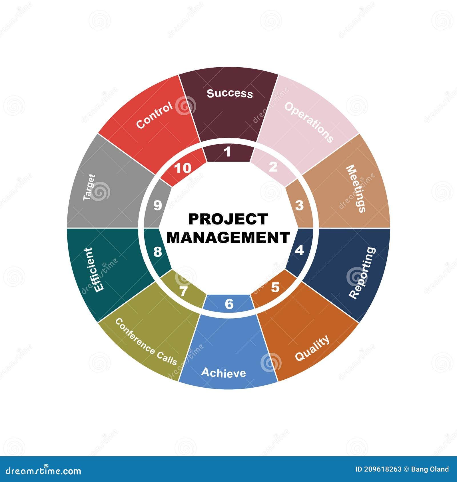 (PDF) Project Management Competencies in AI-Driven Environments: A Qualitative Assessment