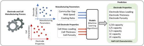 Unlocking AIs Potential in Project Management