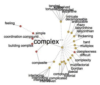 Trigger: Based on whatever you learn about me, examine my interaction patterns, interests, and goals. Develop a per …