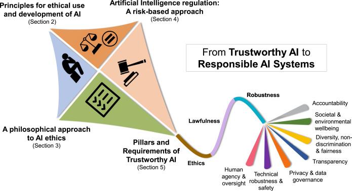 2025 Hiring Predictions: Clean Slate Laws, Identity Fraud, And AI Compliance