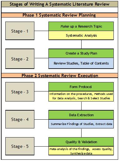 (PDF) Influence of Artificial Intelligence in Civil Engineering towards Sustainable Development– A Systematic Literature Review