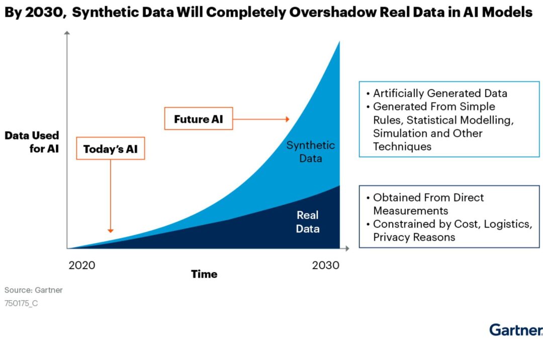 IDnow to develop artificial information for EU-funded AI principles task