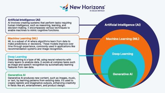 A compliance viewpoint: Accountability and obligation accompanying AI Models