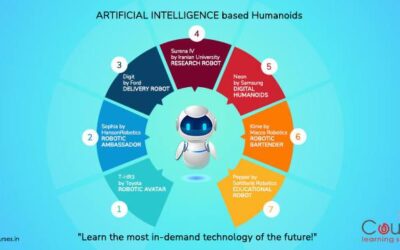 5 Self-Paced, Free AI Courses To Study In 2025