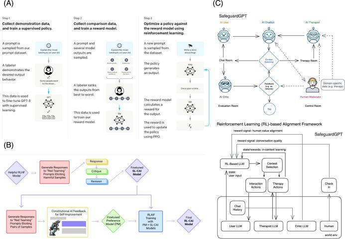 What are Large Language Model (LLMs)?