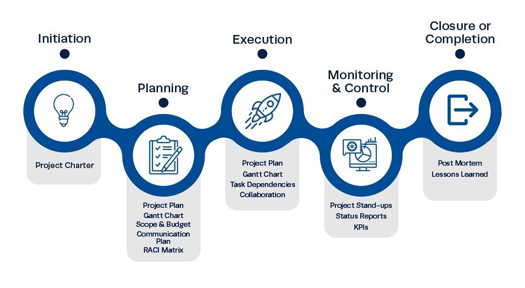 Insight Launches AI-Enabled Project Management Platform for Data Center Construction