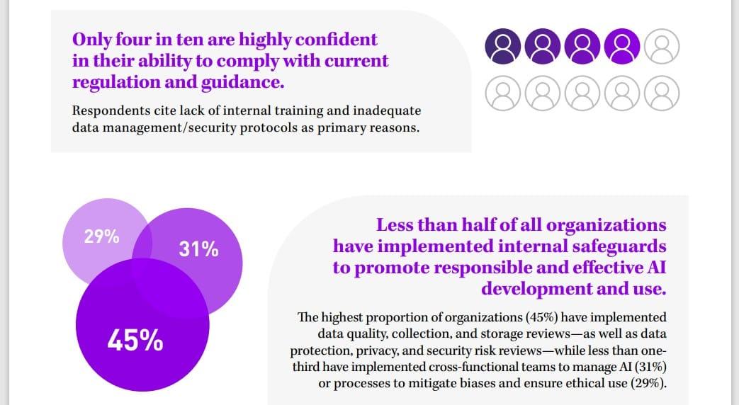 The future of AI: Why Trust and Governance Matter?