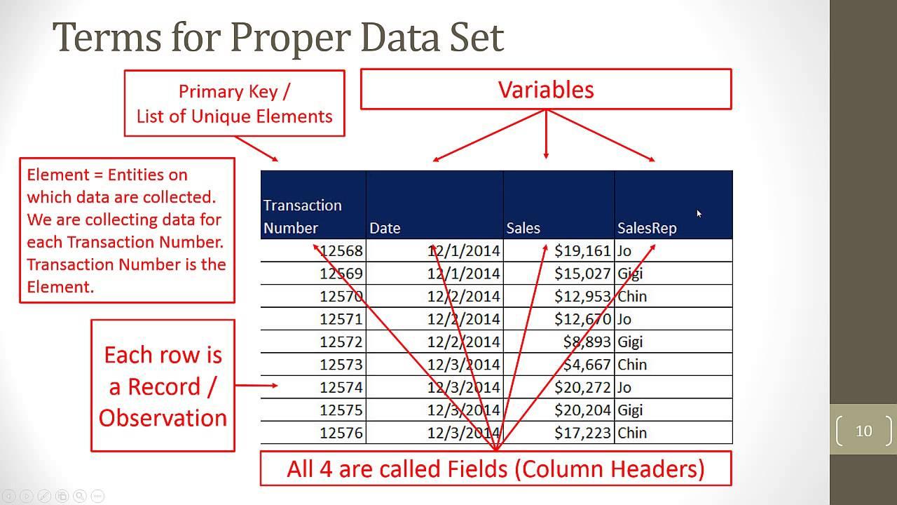 - Unveiling the Mysteries of Data Sets: What⁢ They Are and Why They Matter