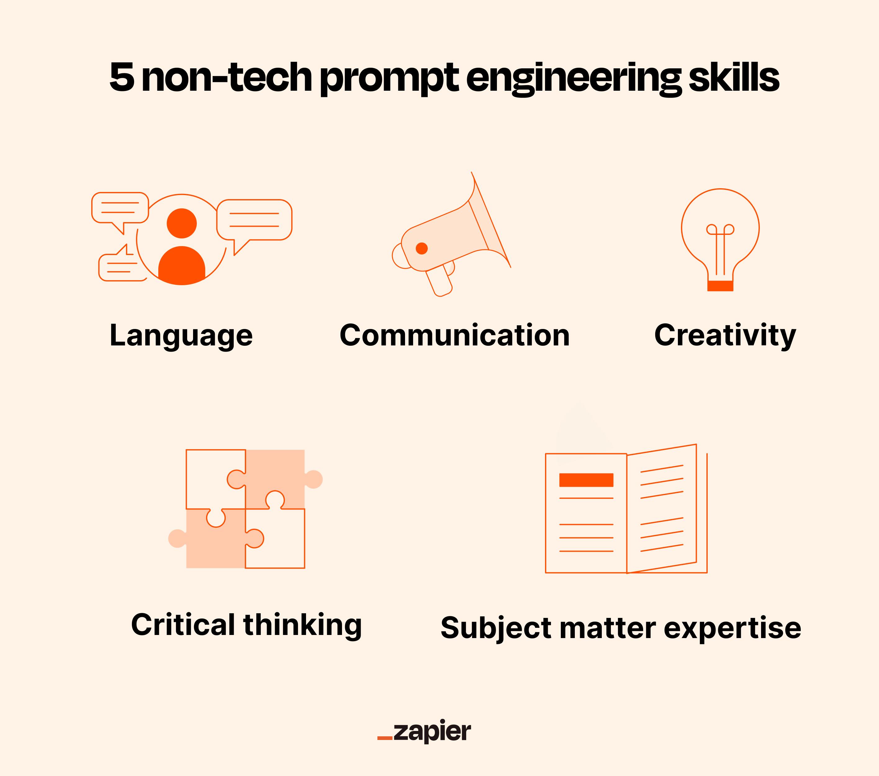 Unlocking the Secrets‌ of Effective Prompt Engineering