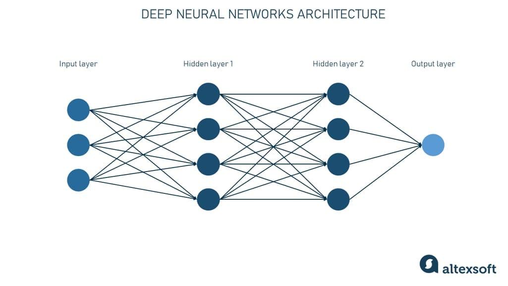 SideFX reveals brand-new collaboration developed to change artificial information for AI