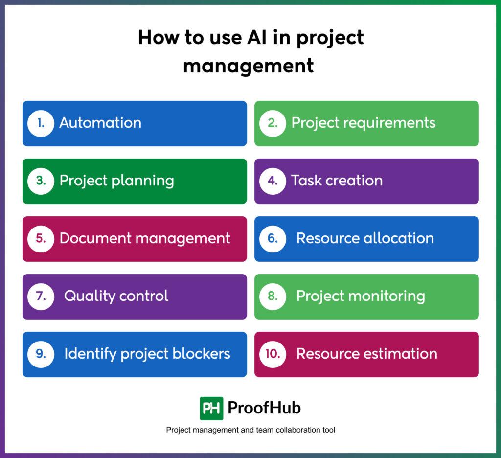How efficient task management is changing AI improvement in companies