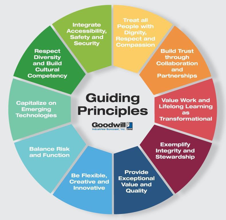 From Principles to Practice: Implementing Ethical AI Globally