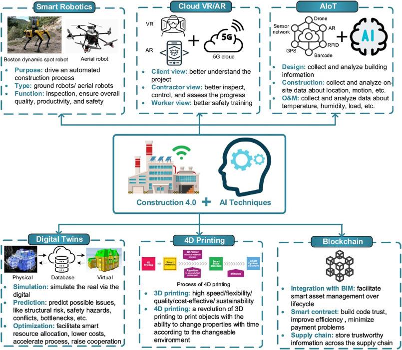 Automating Compliance with Generative AI from Day 1