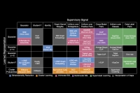 “Periodic desk of machine studying” might presumably fuel AI discovery