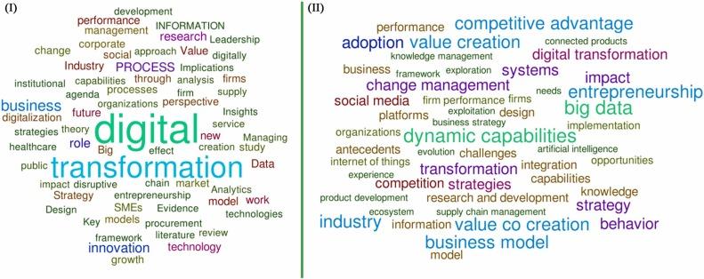 How increased digital change and AI is improving job abilities and techniques|Association for Project Management