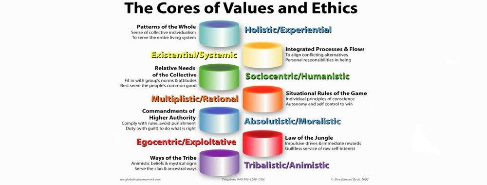 From Pitfalls to Progress: Ethical Guidelines for AI development