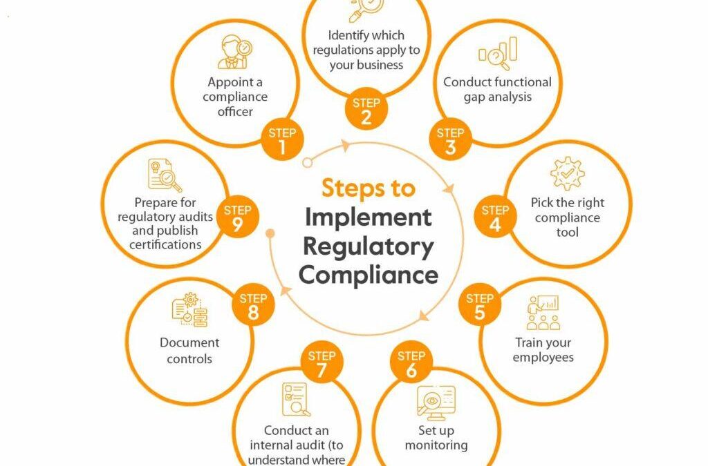 Why Your Regulatory Compliance Strategies Aren’t Keeping Pace