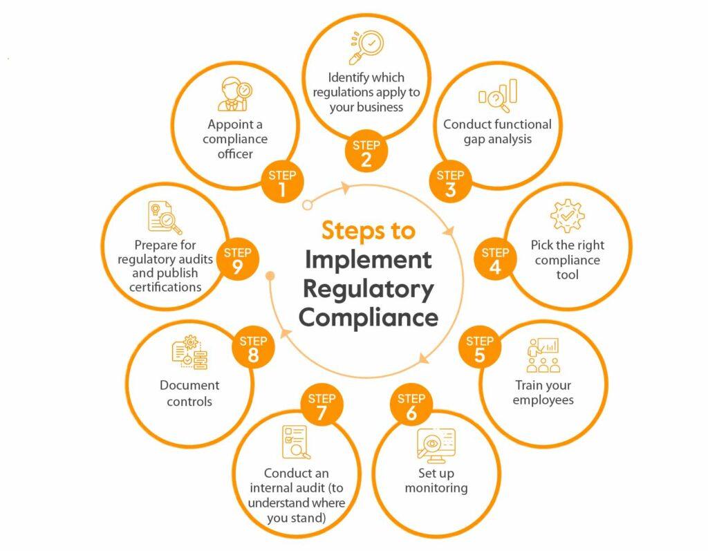 Why Your Regulatory Compliance Strategies Aren’t Keeping Pace