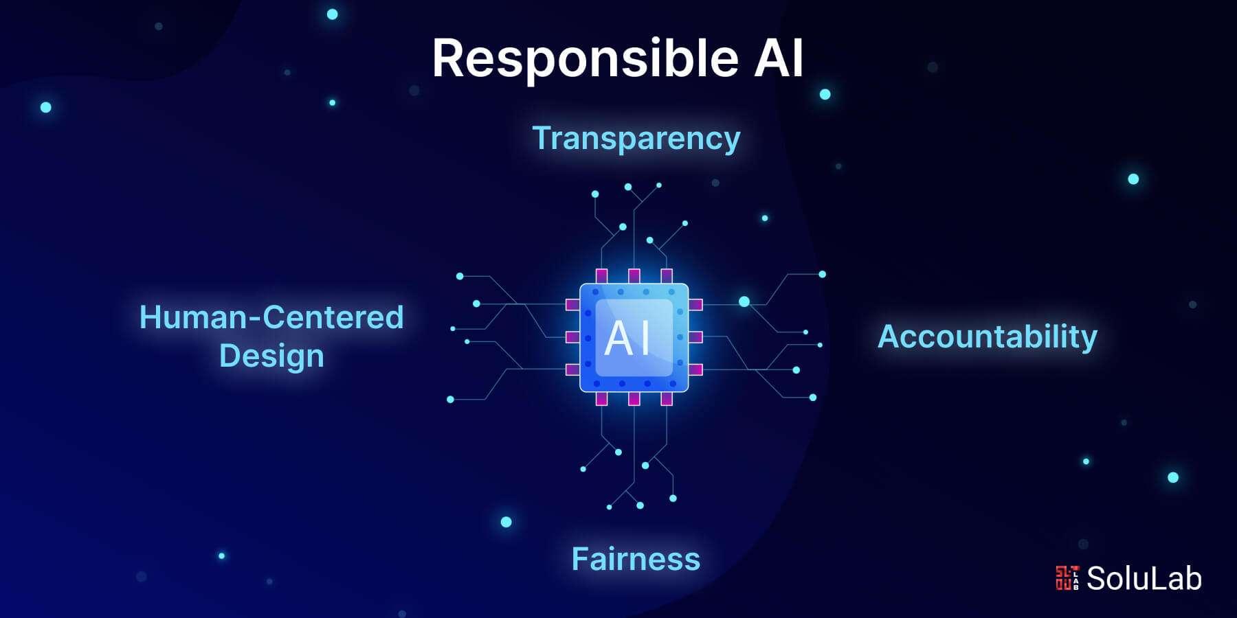 Recommendations for a Responsible AI ⁤Journey ⁢in‍ the​ Financial⁢ Sector
