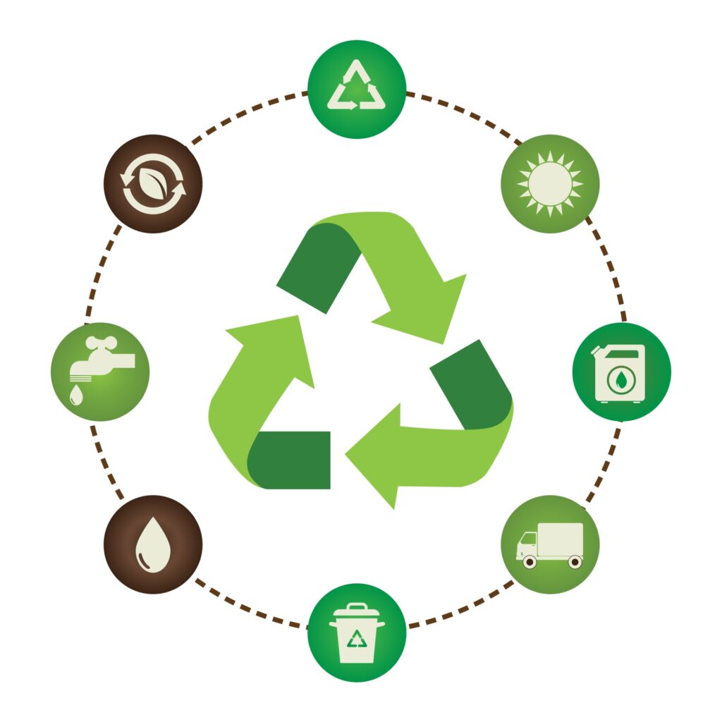 Sustainability Prompts Pack